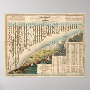 Affiches Hauteurs comparatives des montagnes principales