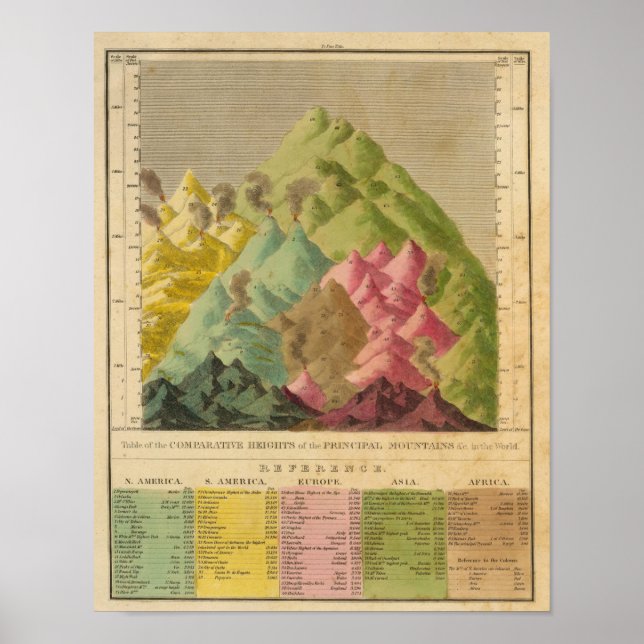 Affiches Hauteurs de montagnes (Devant)