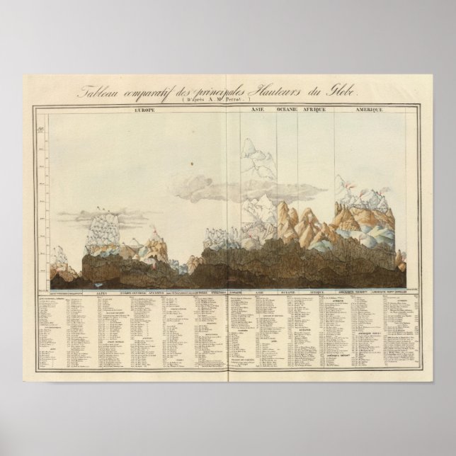 Affiches Hauteurs du monde (Devant)