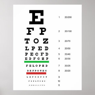 Affiches Herman Snellen Eye Chart pour estimer l'acuité vis
