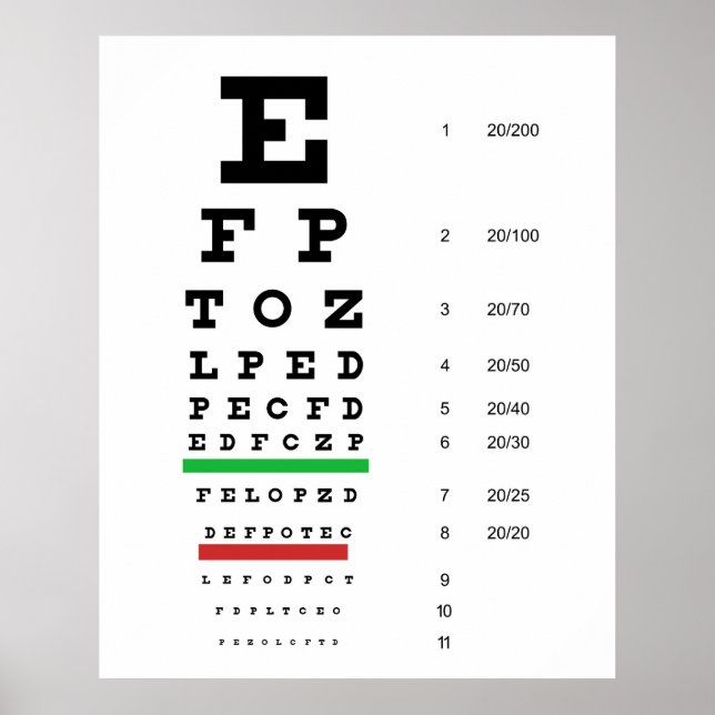 Affiches Herman Snellen Eye Chart pour estimer l'acuité vis (Devant)