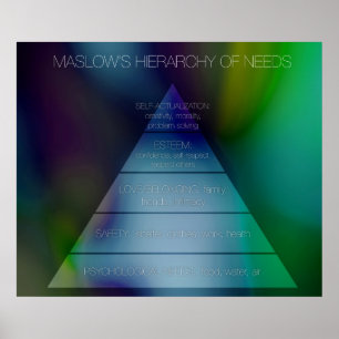Affiches Hiérarchie des besoins de Maslow