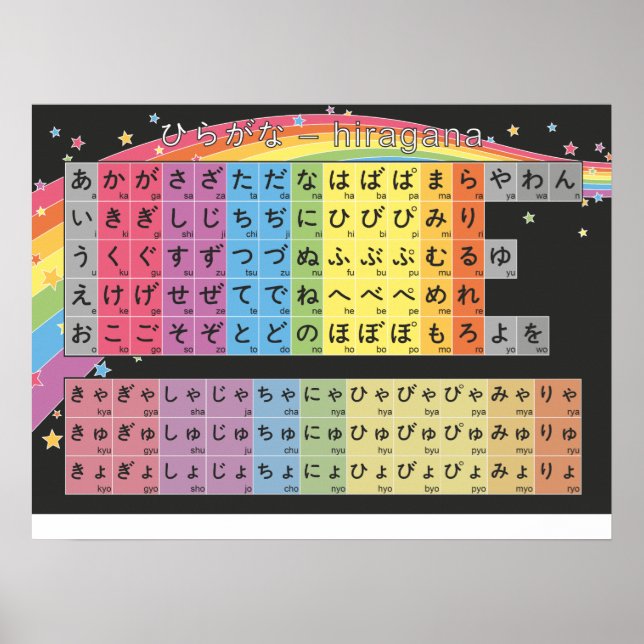 Affiches Hiragana Chart - Starry Black Rainbow (Devant)