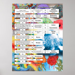 Affiches Histoire de l'art simplifiée Organigramme 13 Major