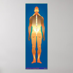 Affiches homme astral