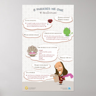 Affiches Huit phrases que nous devons à William Shakespeare