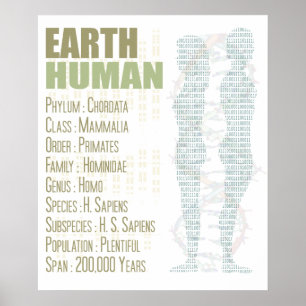 Affiches Humain de la terre