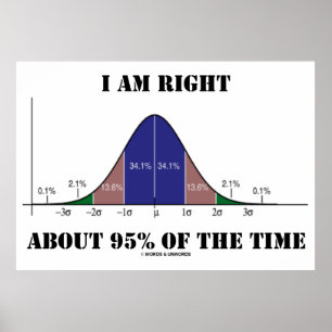 Affiches I Am Right About 95% Of The Time Bell Curve Humor