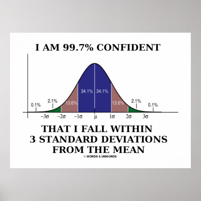 Affiches I Le 99.7% Confident Fall Within 3 heures Deviatio (Devant)