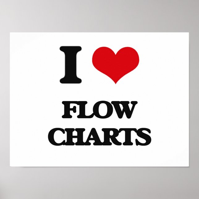 Affiches i LOVE fLOW cHARTS (Devant)