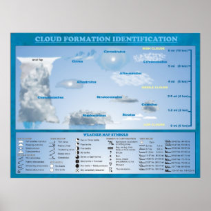 AFFICHES IDENTIFICATION DE LA FORMATION DE NUAGE