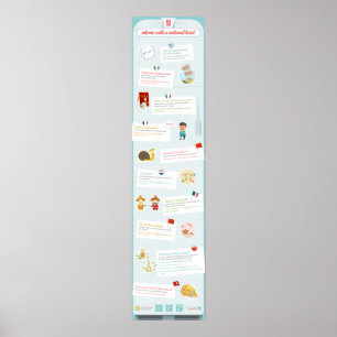 Affiches Idioms à connotation nationale