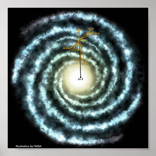 Affiches Illustration de la voie lactée (Devant)