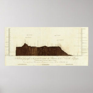 Affiches Image physique de la pente