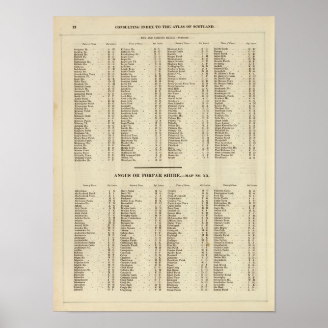 Affiches Index Fife, Kinross, Angus Shires (Devant)