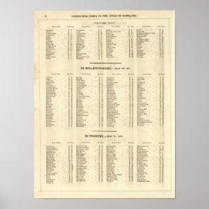 Affiches Index Stirling, Dumbarton, Bute Shires