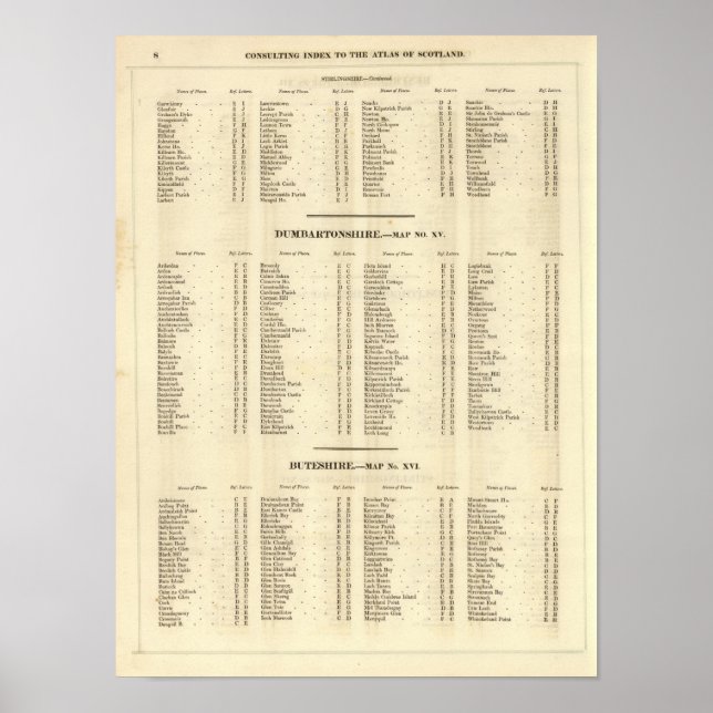 Affiches Index Stirling, Dumbarton, Bute Shires (Devant)