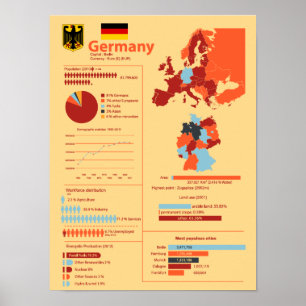 Affiches Infographie Allemagne