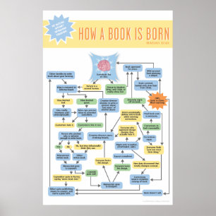 Affiches Infographie Comment un livre est né