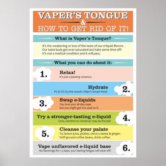 Affiches Infographie de la langue de Vaper (Devant)