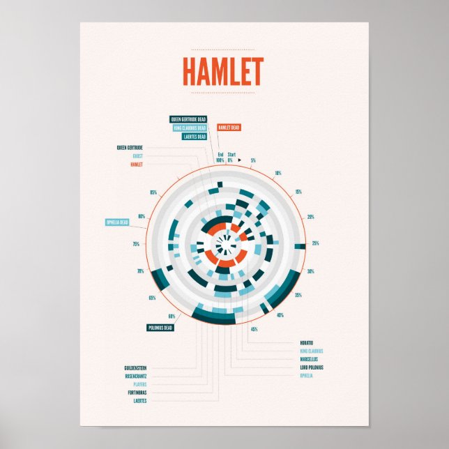 Affiches Infographie du hameau de Shakespeare (Devant)