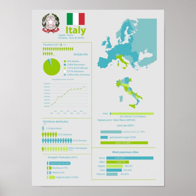 Affiches Infographie italienne (Devant)