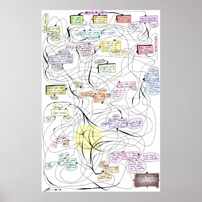 Affiches Inpatient Aventure ! (Devant)