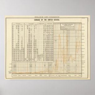 Affiches Invention des USA