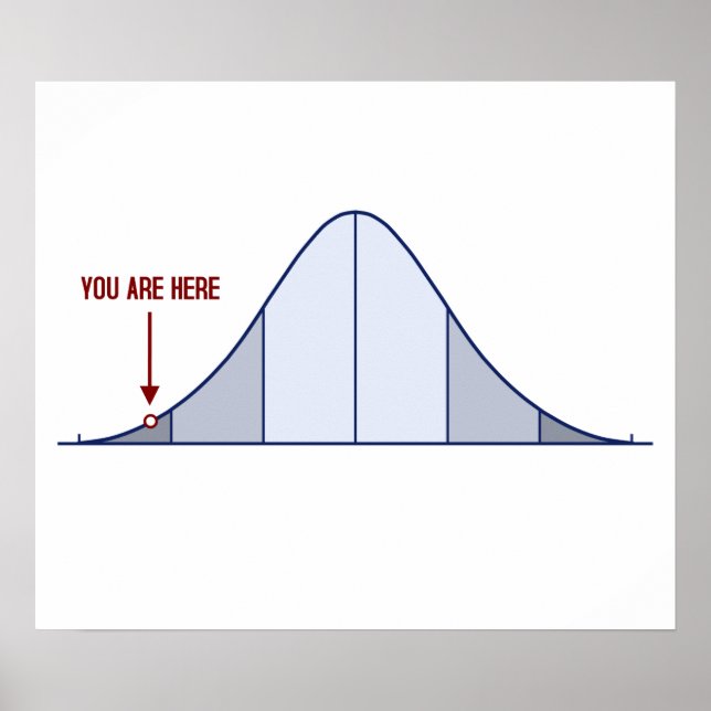 Affiches IQ Bell Curve You Are Here (Devant)