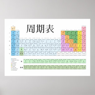 Affiches Japanese periodic table
