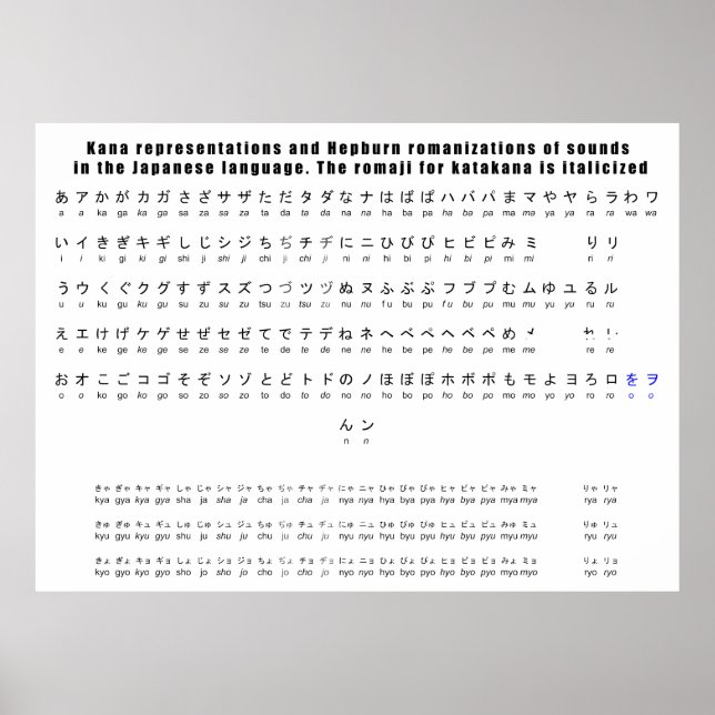 Affiches Kana Hepburn Romaji - Graphique en japonais (Devant)