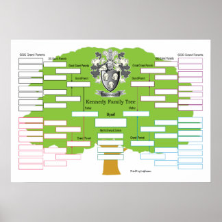 Affiches Kennedy-Family-Tree-I