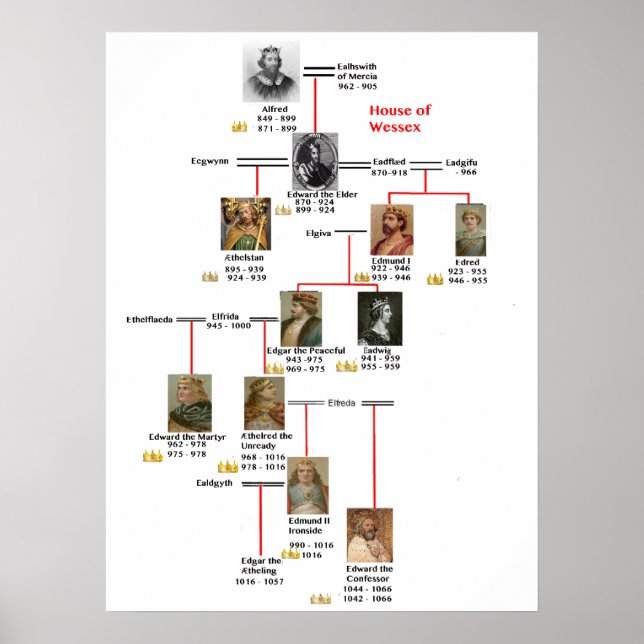 Affiches kings wessex (Devant)