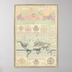 Affiches la circulation des vents