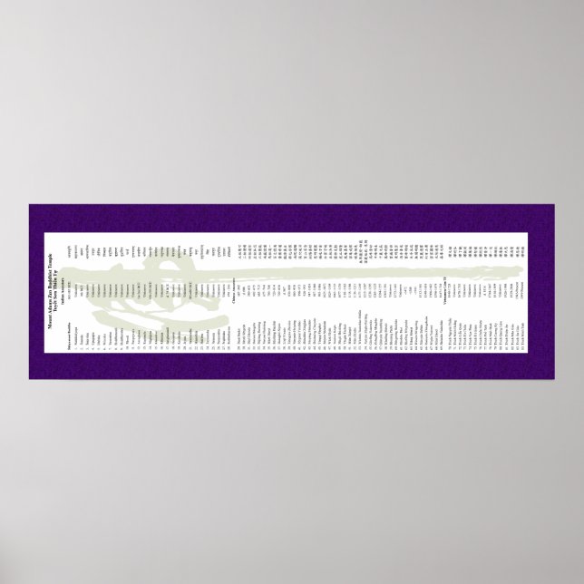 Affiches La lignée du mont Adams pour Thich Minh Tinh (Devant)