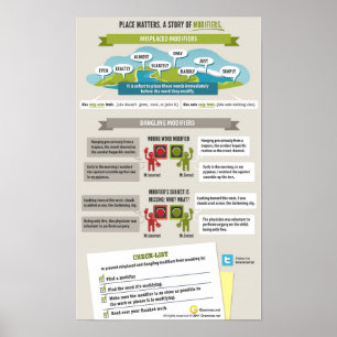 Affiches La place importe. L'histoire des modificateurs.