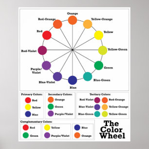 Affiches La roue couleur