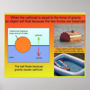 Affiches La Science, gravité et espace, forces équilibrées