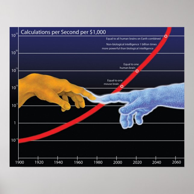 Affiches La singularité (Devant)