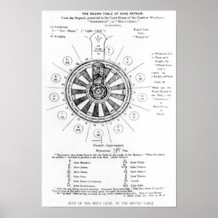 Affiches La table ronde du Roi Arthur