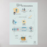L'affiche de l'Idée pour l'innovation