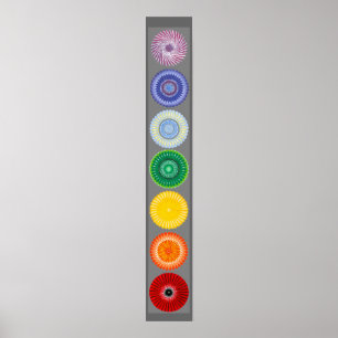 Affiches L'affiche des chakras