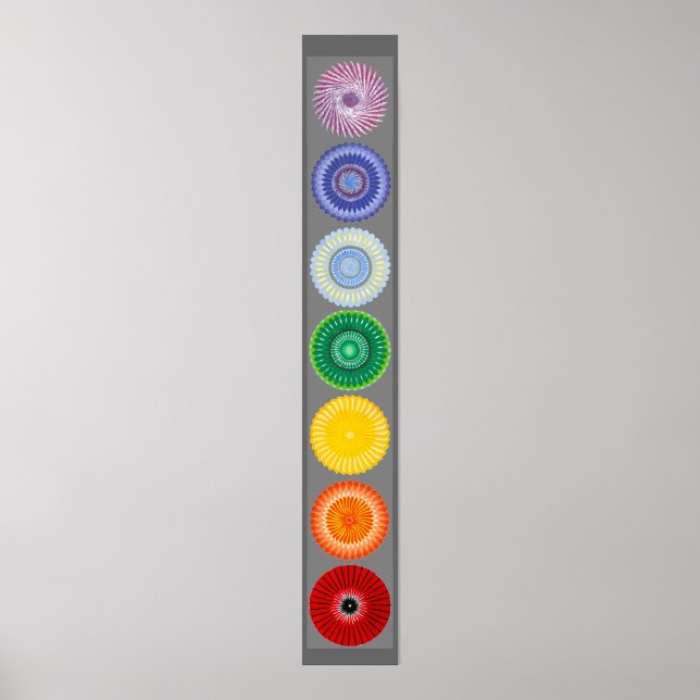 Affiches L'affiche des chakras (Devant)