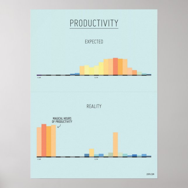 Affiches L'affiche des heures magiques de la productivité (Devant)