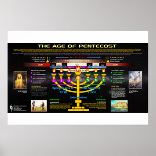 Affiches L'âge de Pentecost