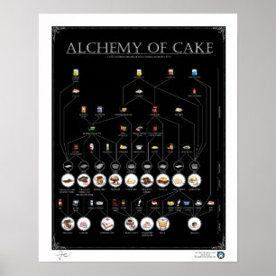 Affiches L'ALCHIMIE du GÂTEAU, NOIRCISSENT 16"" l'affiche