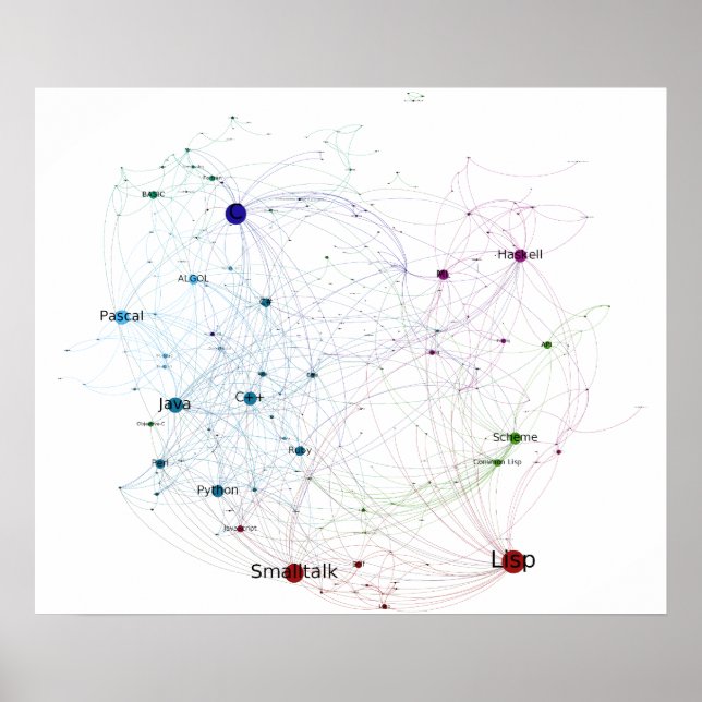 Affiches Langues de programmation Influence Network 2014 (Devant)