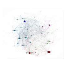 Langues de programmation Influence Network 2014 Co