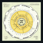 Affiches L'année de la Torah<br><div class="desc">Cette affiche montre les douze mois du calendrier juif, et a les fêtes de la Torah [Bible] Yom Kippour, Rosh Hashanah, Succot, Simchat Torah, Chanukkah, Tu b'Shevat, Purim, Pesach, Shavuot, et Tisha b'Av, arrangés autour du cercle. On peut également voir les parshas de la Torah, ou des portions, disposés à...</div>