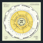 Affiches L'année de la Torah<br><div class="desc">Cette affiche montre les douze mois du calendrier juif, et a les fêtes de la Torah [Bible] Yom Kippour, Rosh Hashanah, Succot, Simchat Torah, Chanukkah, Tu b'Shevat, Purim, Pesach, Shavuot, et Tisha b'Av, arrangés autour du cercle. On peut également voir les parshas de la Torah, ou des portions, disposés à...</div>